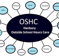 Henbury OSHC - Local Finder