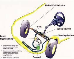 Engine Reconditioners Click Find