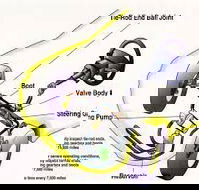 RPM Engine Reconditioning  Mechanical - Click Find