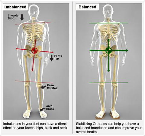 Trinity Family Chiropractic - Click Find 0