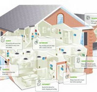 Integrated Sound Vision - Clickz