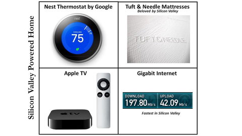 Kasa Santa Clara North - Bet 4u 13