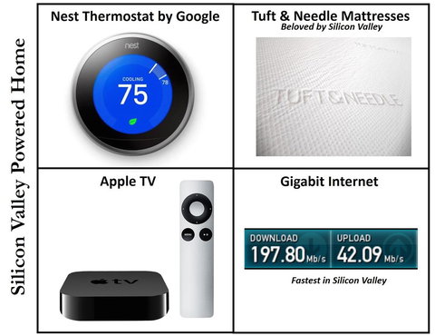 Kasa Santa Clara South - Click Find 38